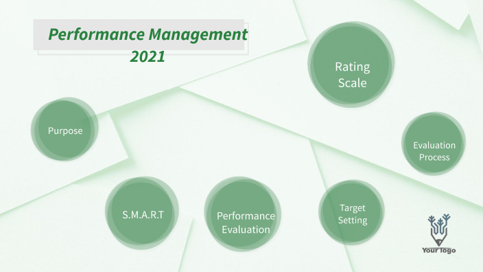 Performance Management 2022 by Ayan Aghayeva on Prezi