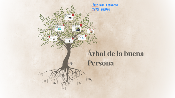 El Arbol De La Buena Persona