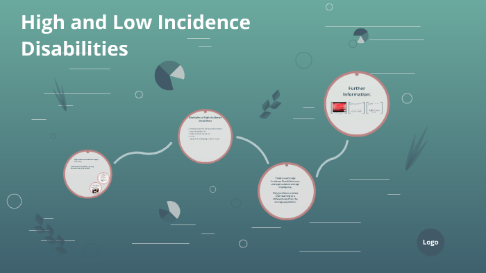 incidence
