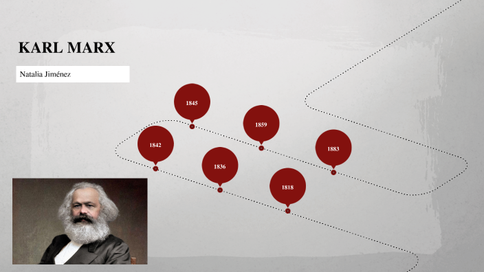 karl marx presentation prezi