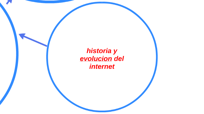 historia y evolucion del internet by wendy burgos on Prezi