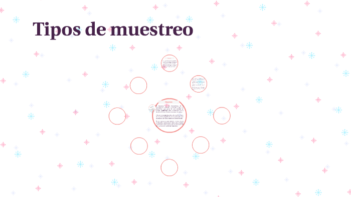 Tipos de muestreo by Psicología Integral on Prezi