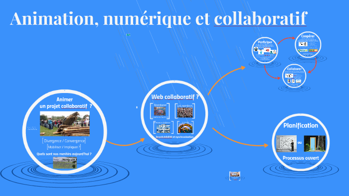 Animation, numérique, collaboration by Collectif Tiriad Ressources ...