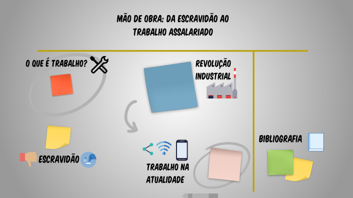 Mão de obra: Da Escravidão ao Trabalho Assalariado. by Anderson Luiz ...