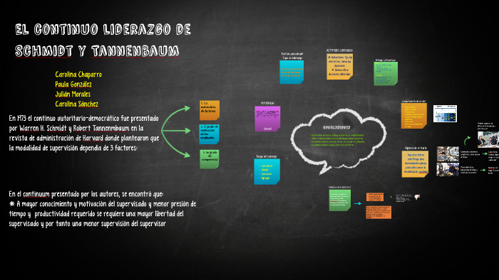 El continuo liderazgo de Schmidt y Tannenbaum by Paula González on Prezi