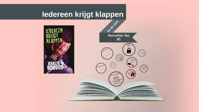 Iedereen Krijgt Klappen By Salwa Ouhaddou On Prezi iedereen-krijgt-klappen-by-salwa-ouhaddou-on-prezi