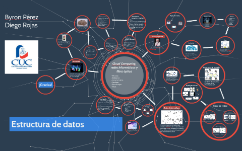 Estructura de datos by Diego Rojas on Prezi