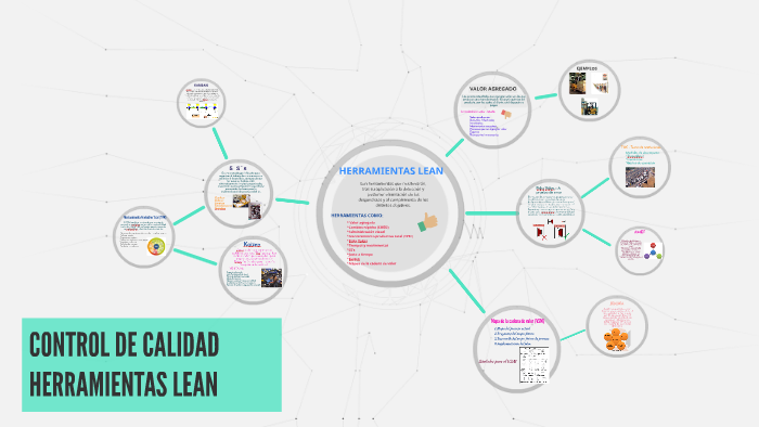 CONTROL DE CALIDAD by Wendy Majo on Prezi