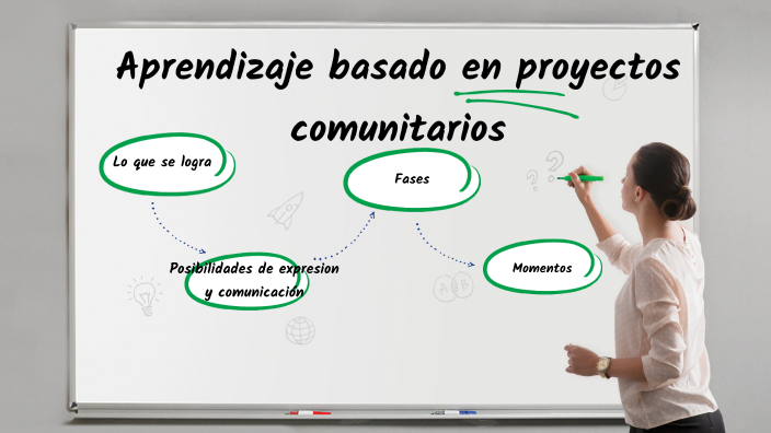 Aprendizaje Basado En Proyectos Comunitarios By Karen A On Prezi 2113