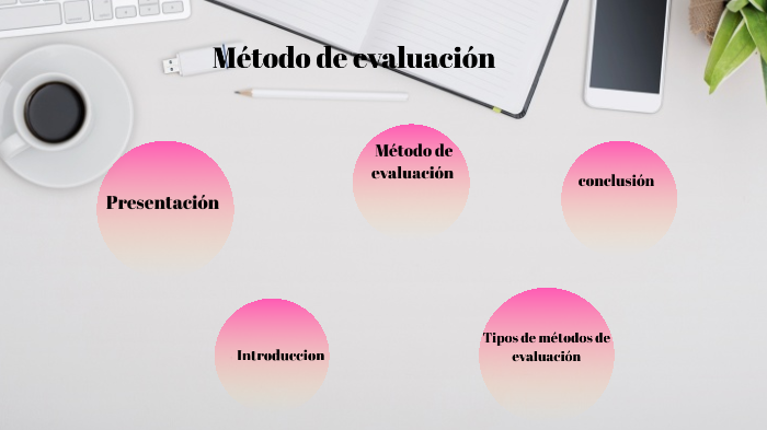 Método de evaluación by Mery Rosado on Prezi