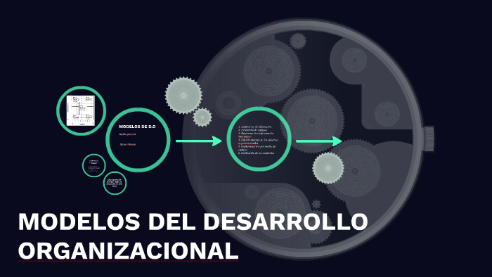 MODELOS DEL DESARROLLO ORGANIZACIONAL by geovanny paredes on Prezi
