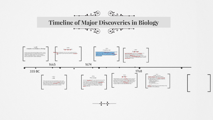 Timeline of Major Discoveries in Biology by georgia finley on Prezi