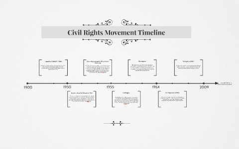Civil Rights Movement Timeline by Jewel Saad on Prezi