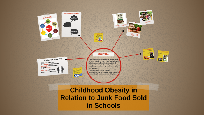 Childhood Obesity in Relation to Junk Food by on Prezi