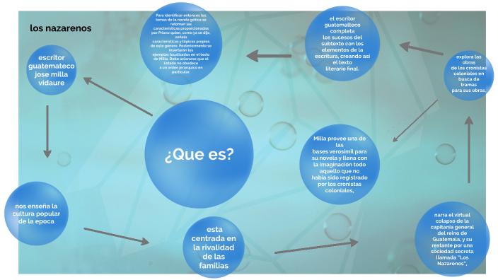 mapa conceptual semana 25 by ximena gaitan on Prezi