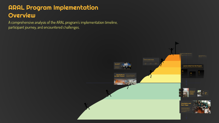 ARAL Program Implementation Overview by Ellen Olario on Prezi