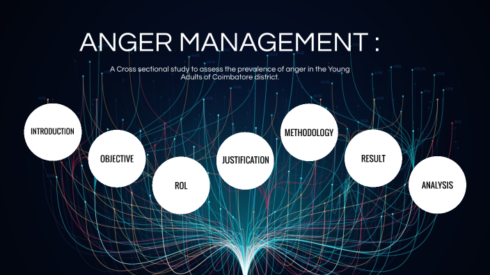 ANGER MANAGEMENT By Aiswarya Sg On Prezi