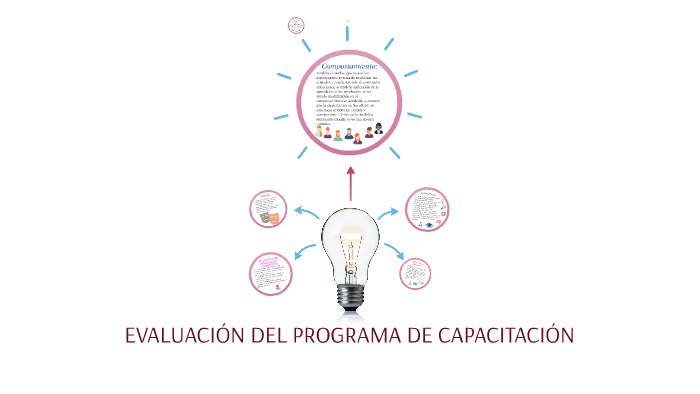 EVALUACIÓN DEL PROGRAMA DE CAPACITACIÓN by maria alvarez cifuentes on Prezi