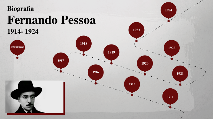 Biografia De Fernando Pessoa 1914- 1925 By Tomás Gamboa On Prezi