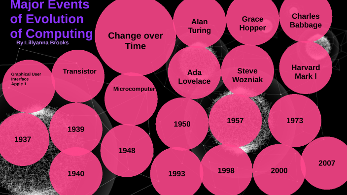 Evolution of Computing by Lillyanna Brooks on Prezi