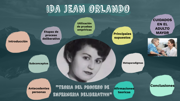 IDA JEAN ORLANDO by Fernanda Celeste Limas Barzola on Prezi