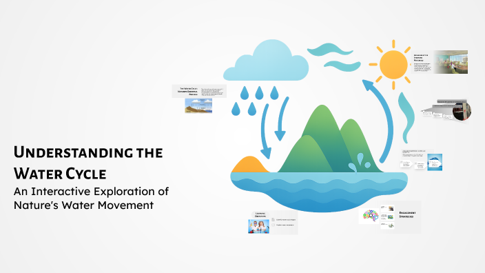 Understanding the Water Cycle by Sydney Elsen on Prezi