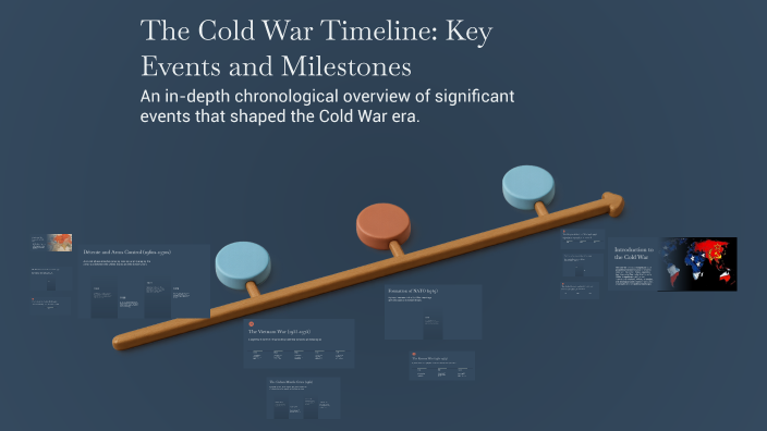 The Cold War Timeline: Key Events and Milestones by maren midthun on Prezi