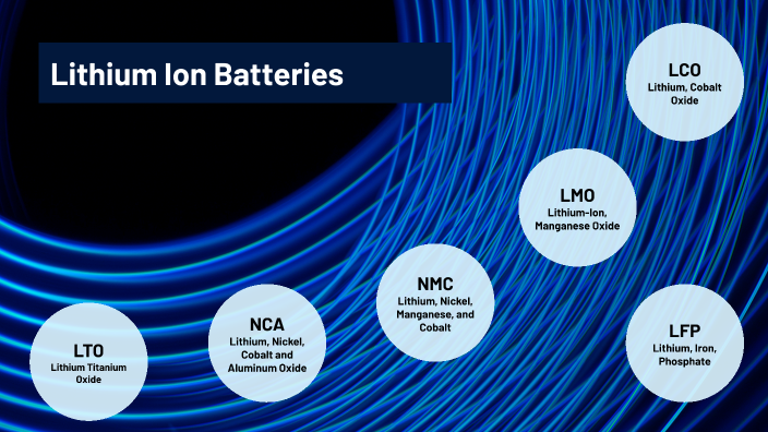 Lithium Ion Batteries By Mr Lopez On Prezi