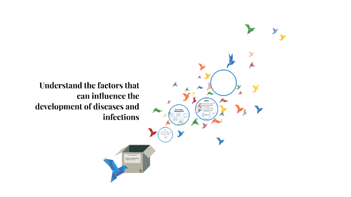 Understand The Factors That Can Influence The Development Of By Johanne