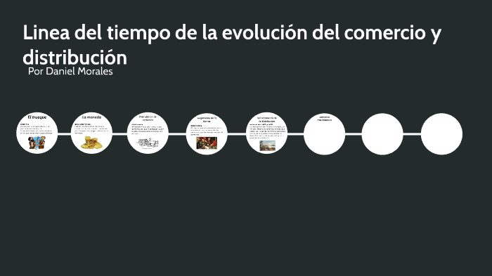 Lnea Del Tiempo De Antecedentes Y Desarrollo Del Comercio Internaci