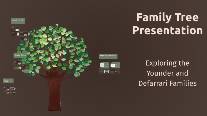 Family Tree Presentation by aaa bbb on Prezi