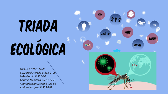 Triada Ecológica By Bethel Mendoza On Prezi 2477