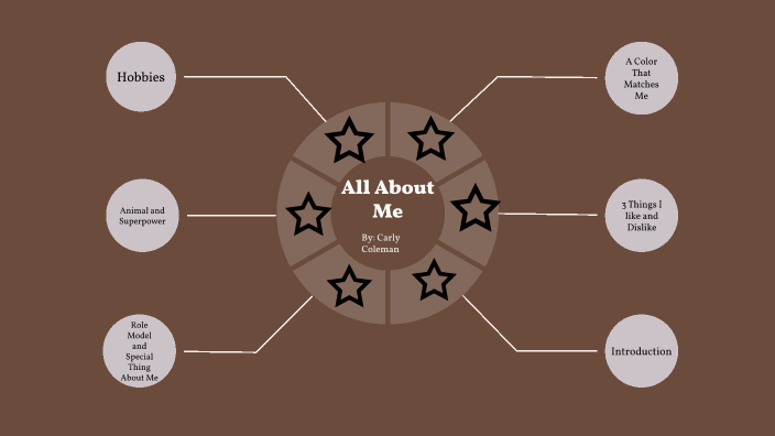All About ME Part1 by Carly Coleman on Prezi