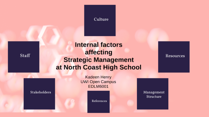 Internal Factors affecting Strategic Management by K. Henry on Prezi