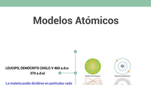 Linea de tiempo de los modelos atómicos/ Michelle Mora by Michelle Mora ...
