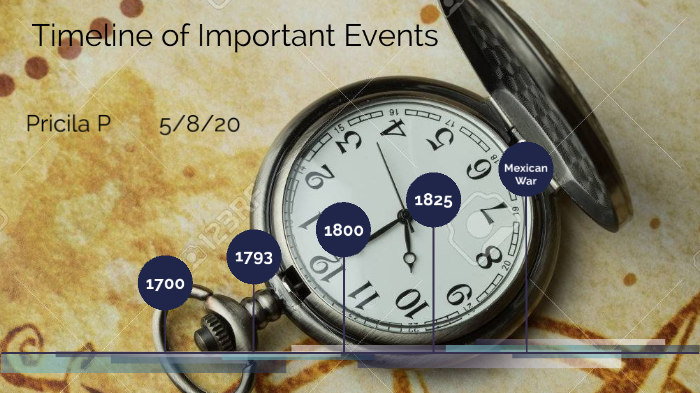 Events Timeline by Pricila Paiz on Prezi
