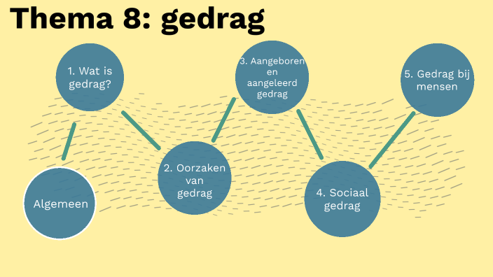 Thema 8 Gedrag by Celine Romme on Prezi