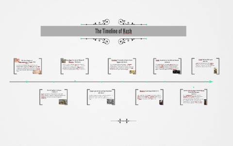 Timeline Of Kush By Grace Muehlenbeck On Prezi