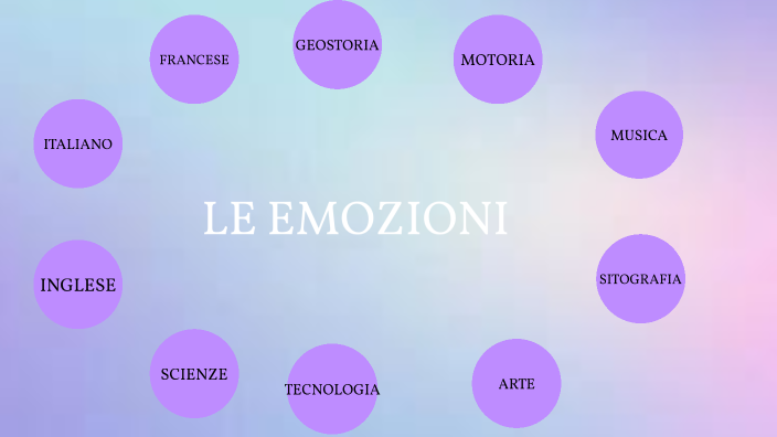 tesina by yasmine bouainbi on Prezi