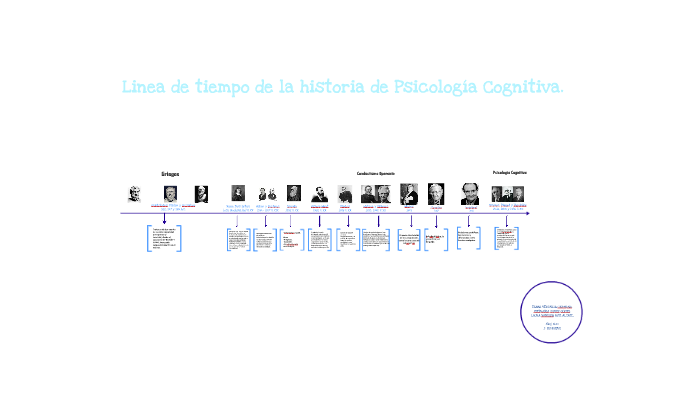 Línea Del Tiempo Psicología Cognitiva By Stephania Gòmez Gòmez On Prezi 2228