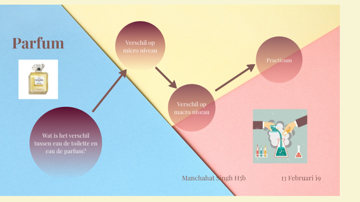 Verschil tussen eau de toilette en eau de parfum by Manny Singh on Prezi