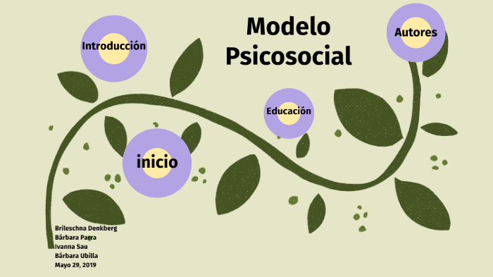 Modelo Psicosocial By Ivanna Sau On Prezi 4727