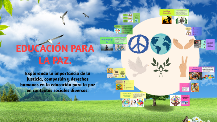 Educación para la Paz by VERONICA LUCIA MOREIRA MOREIRA on Prezi