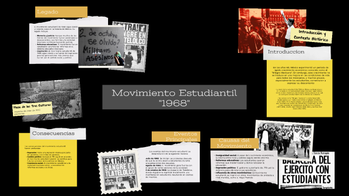 Movimiento Estudiantil 1968 By Fernanda Lynx On Prezi Movimiento Estudiantil 1968 By Fernanda Lynx On Prezi