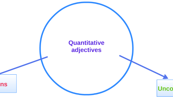 quantitative-adjectives-by-sofia-marim-n
