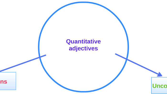 Quantitative Adjectives By Sofia Marim n