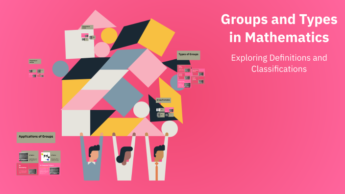 Groups and Types in Mathematics by Rajeswari R on Prezi