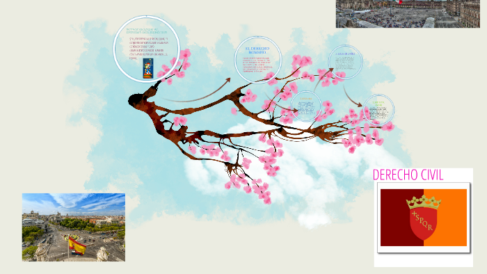 DERECHO CIVIL by skarlett De cab on Prezi