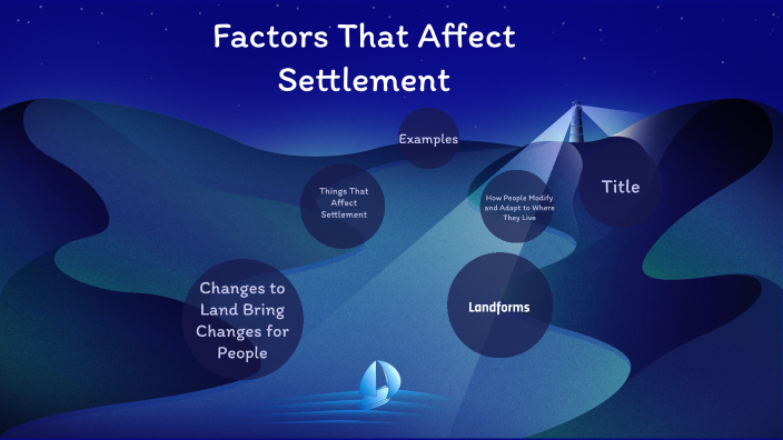 Factors That Affect Settlement by London Watkins on Prezi