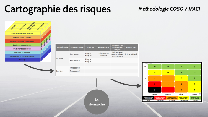 Cartographie des risques by Eric Noiriel on Prezi